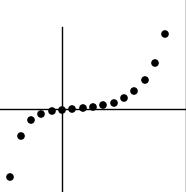 Integerdeltasinhglyph,a=0.6,s=0glyph.png