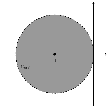 Hilgercircle,T=Z.png