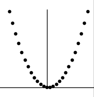 Integerdeltahk,k=2,s=0glyph.png