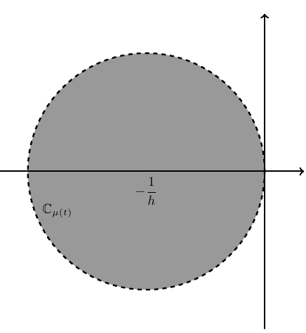 Hilgercircle,T=hZ.png
